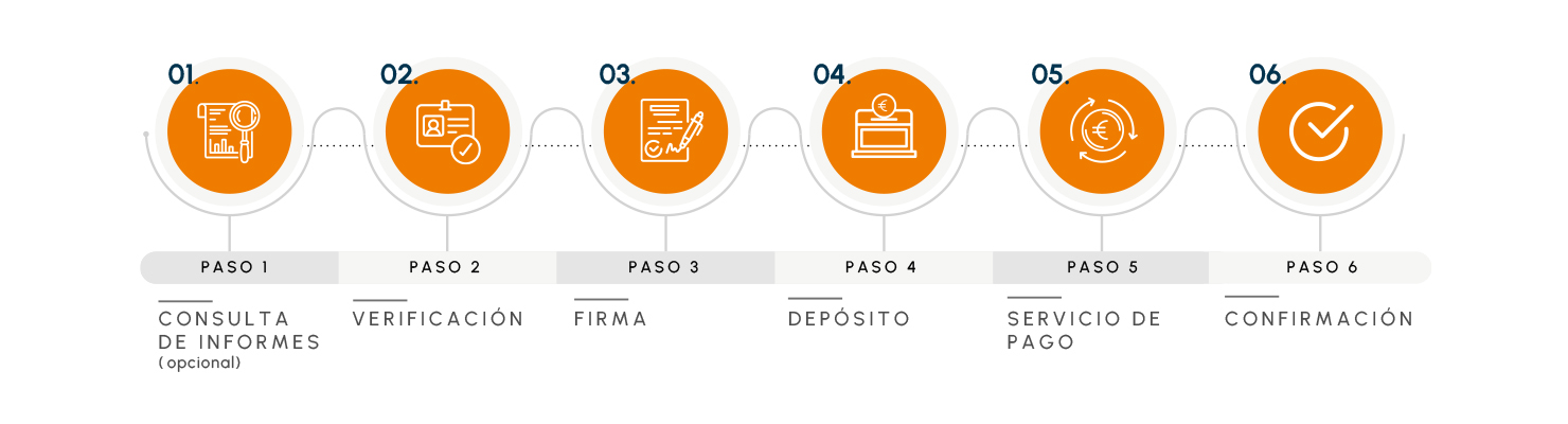 Proceso PayCar